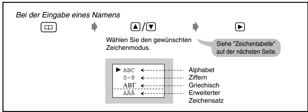 PANASONIC KX-TD7580CE - Wechsel in den Zeichenmodus - 1