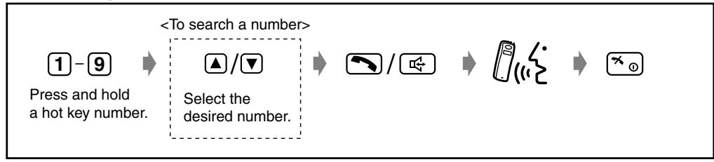 PANASONIC KX-TD7580CE - Dialling a Stored Number - 1