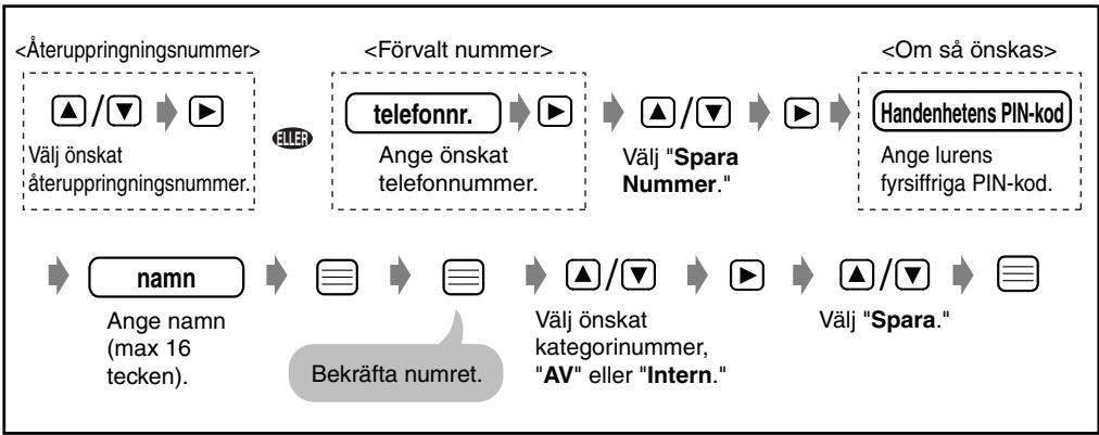 PANASONIC KX-TD7580CE - Lagra ett Återuppringnings- eller forvalt nummer - 1