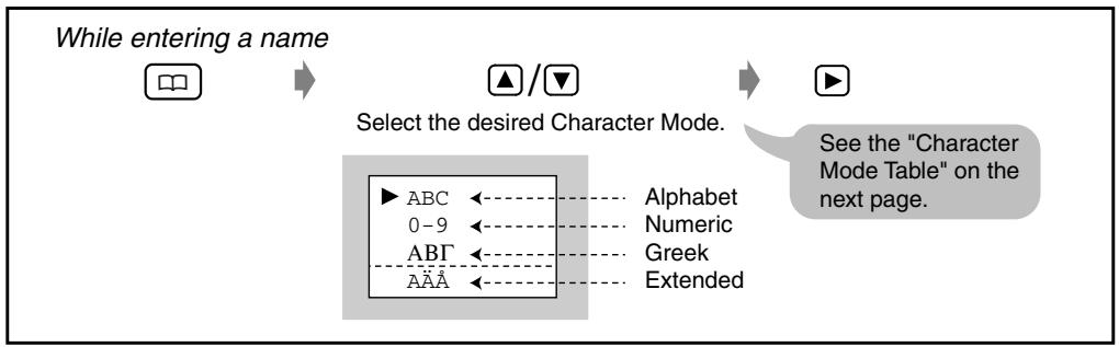 PANASONIC KX-TD7580CE - Selecting the Character Mode - 1