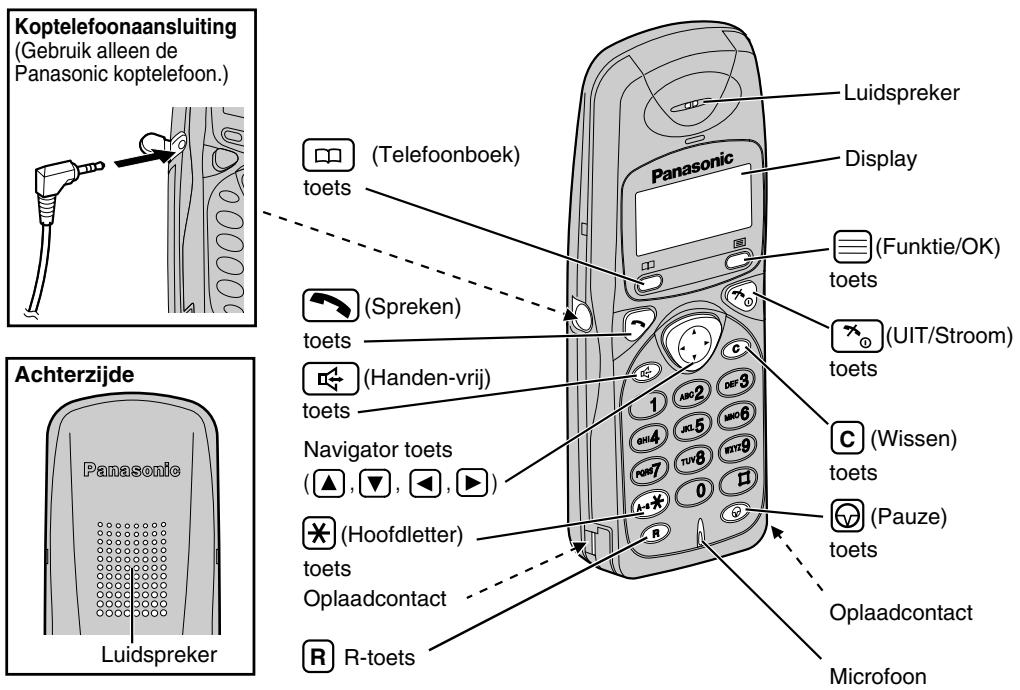 PANASONIC KX-TD7580CE - Handset (HS) - 1