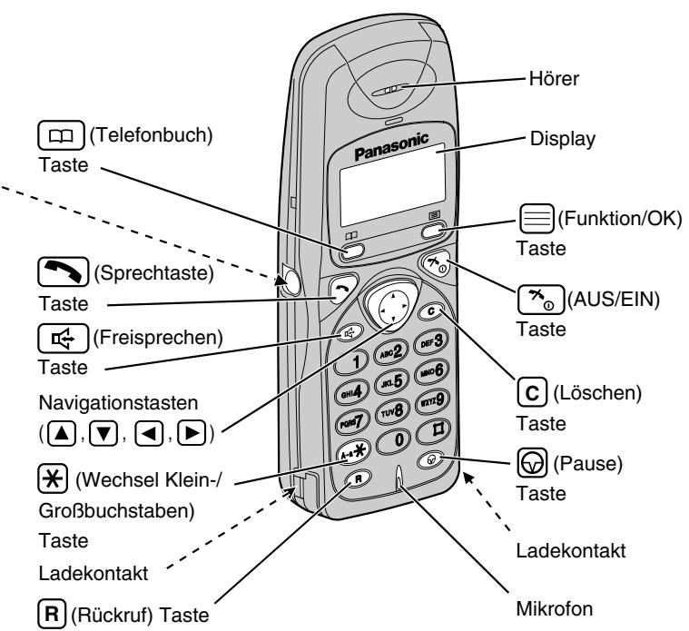 PANASONIC KX-TD7580CE - Handset - 3