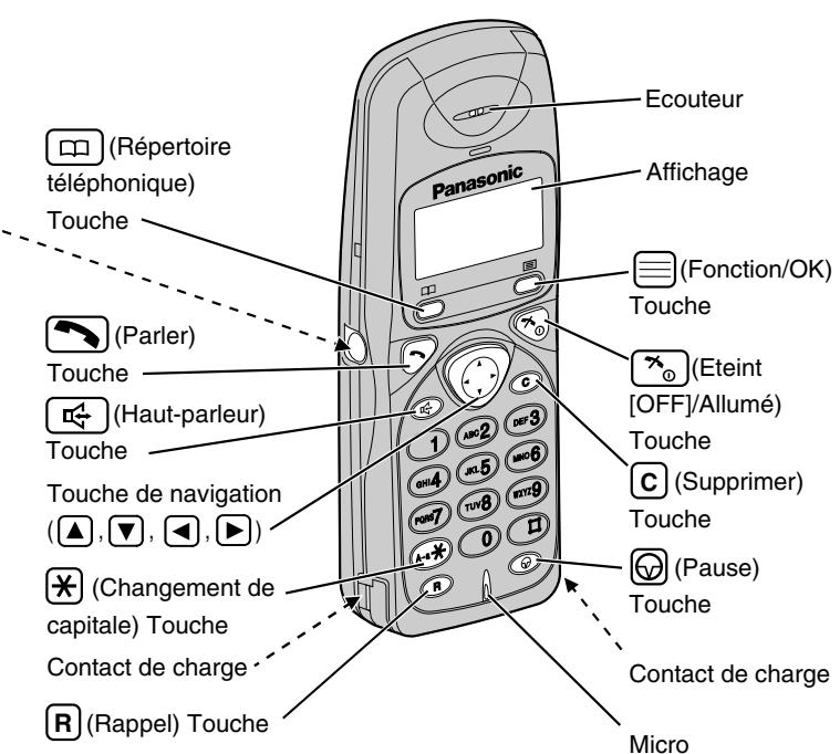 PANASONIC KX-TD7580CE - Combé - 3
