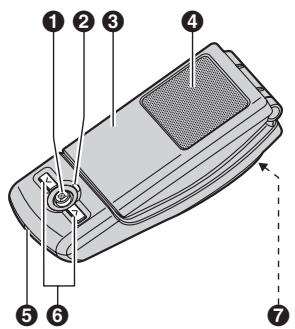 PANASONIC KX-TS710EX - Bedienelemente - 1