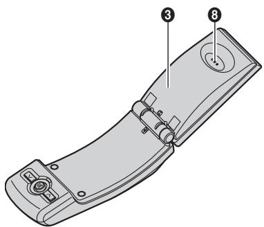 PANASONIC KX-TS710EX - Commandes - 2