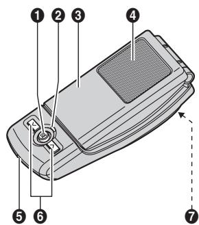 PANASONIC KX-TS710EX - Commandes - 1