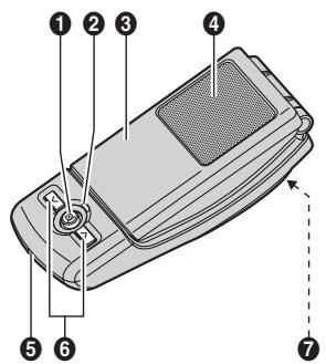 PANASONIC KX-TS710EX - Controles - 1
