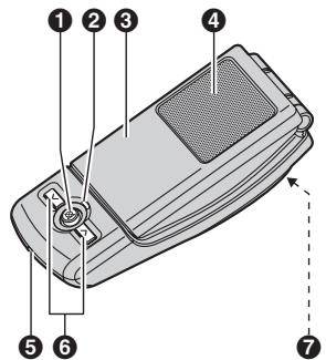 Diagram of a mobile phone rear panel with numbered parts labeled 1 through 7