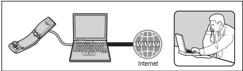 Internet