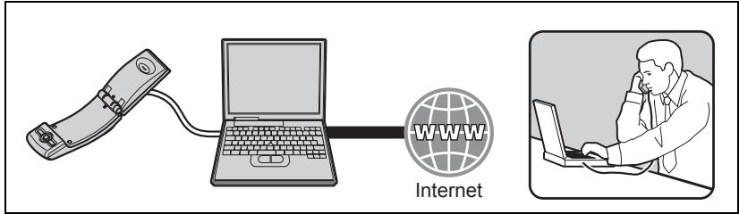 Internet