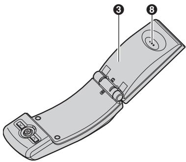 PANASONIC KX-TS710EX - Bedienelemente - 2