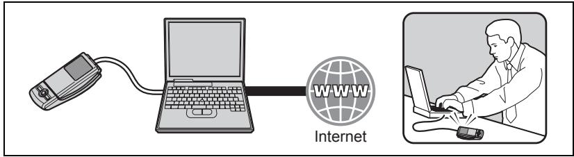 Diagram illustrating the connection between a mobile phone and a laptop via Internet, with a person using the laptop on the right.