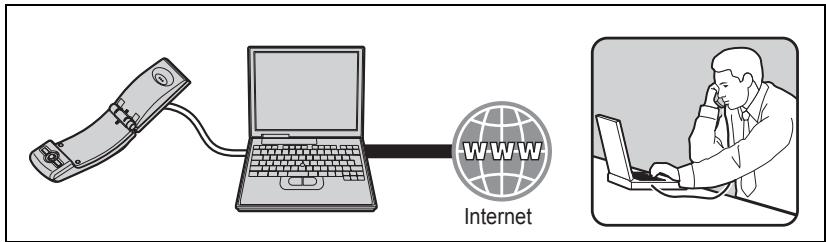 Internet