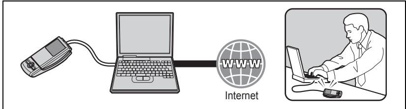 Internet