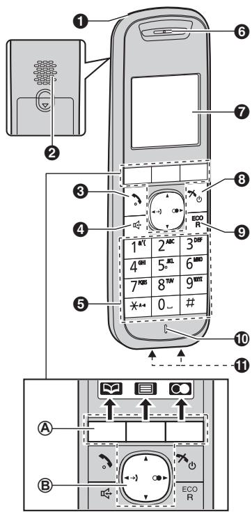 PANASONIC KXTG5521FR - Commandes - 1