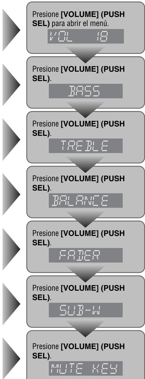 PANASONIC CQ-C3401U - Silenciamiento/atenuación - 1
