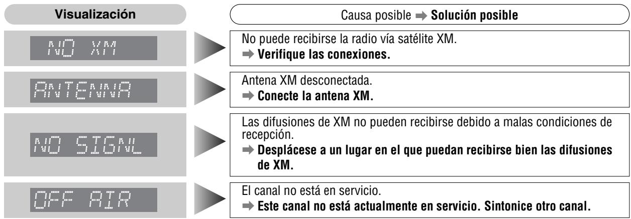 PANASONIC CQ-C3401U - Radio via satélite XM - 1