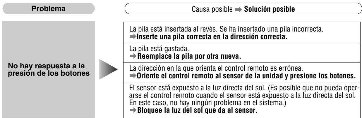 PANASONIC CQ-C3401U - Controlremoto - 1