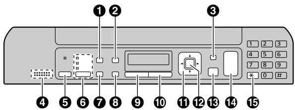PANASONIC KXMB1500HX - Button descriptions - 1
