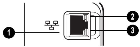 ① ② ③
