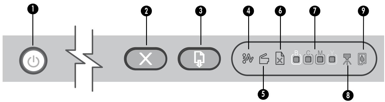 HP OFFICEJET PRO K850DN - Identification des éléments du panneau de commande - 1