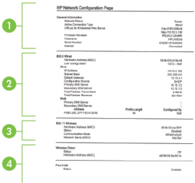 HP OFFICEJET PRO 276DW (CR770A) - Interprétation de la page de configuration réseau - 1