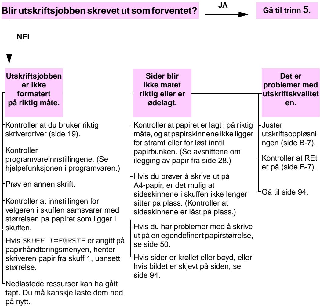 HP DESKJET F4224 ALL-IN-ONE PRINTER - Flytdiagram for feilsøking - 5