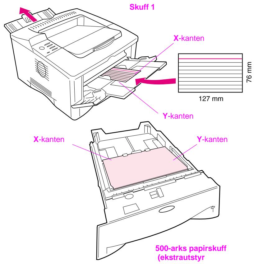HP DESKJET F4224 ALL-IN-ONE PRINTER - Angi eigendefinerte papirstørrelser - 1