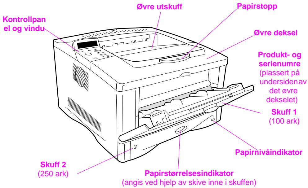 HP DESKJET F4224 ALL-IN-ONE PRINTER - Skriverens componenter og deres plassering - 1