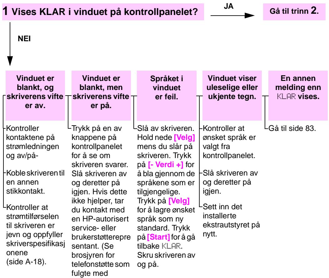 HP DESKJET F4224 ALL-IN-ONE PRINTER - Flytdiagram for feilsøking - 1