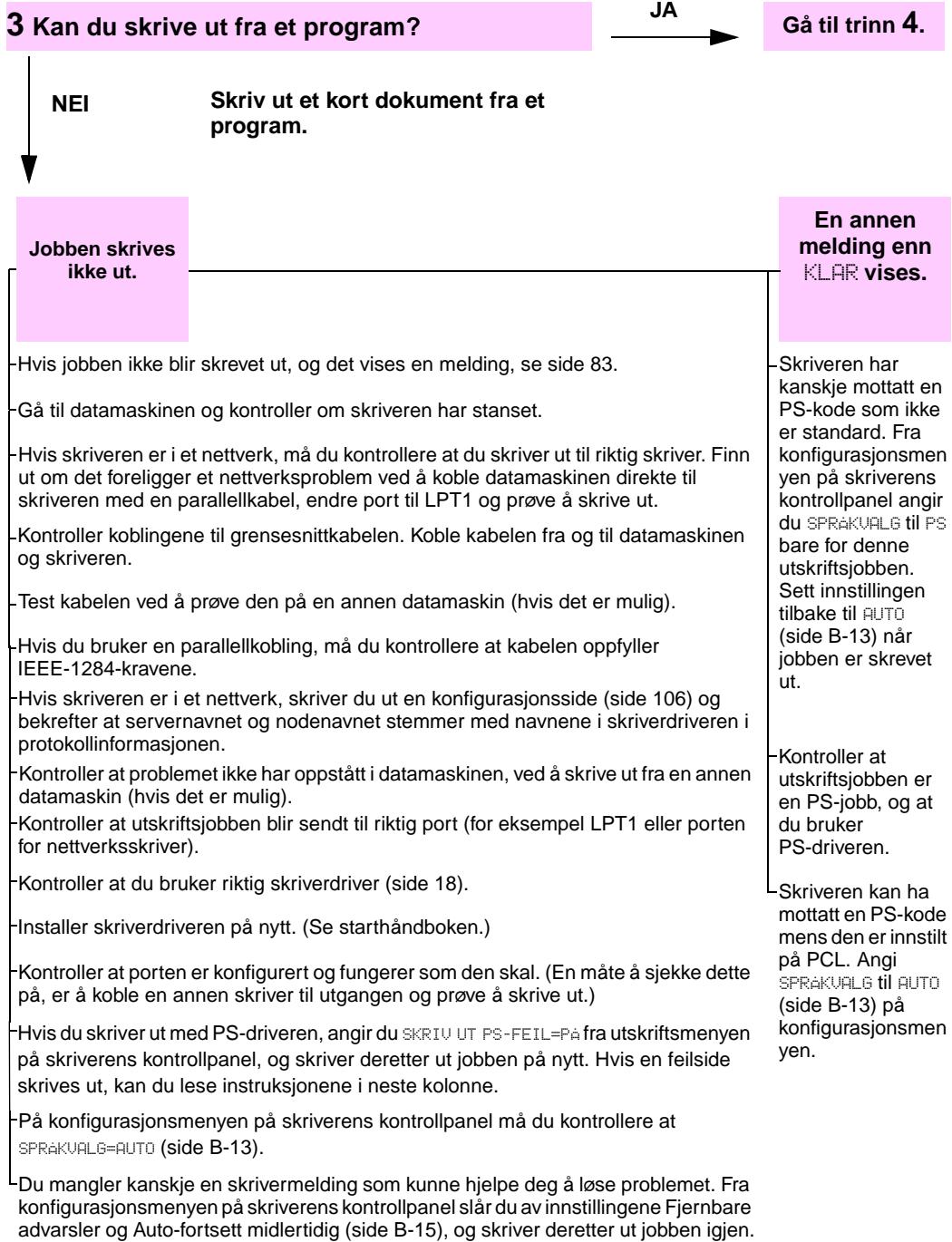 HP DESKJET F4224 ALL-IN-ONE PRINTER - Flytdiagram for feilsøking - 3