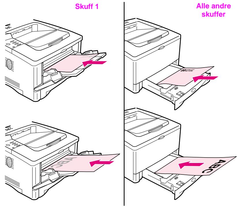 HP DESKJET F4224 ALL-IN-ONE PRINTER - Papirretning for utskrift på begge sider av arket - 1