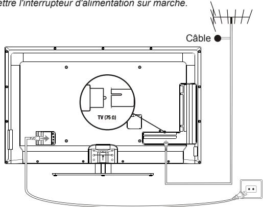 THOMSON 55FW8785 - Branchez l'alimentation et l'antenne - 1