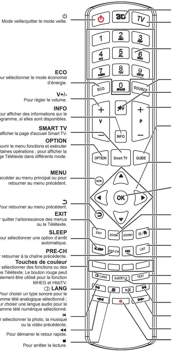 THOMSON 55FW8785 - Fonctions de la télécommande - 1