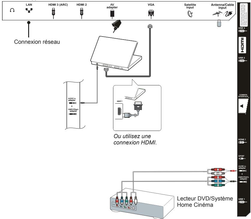 THOMSON 55FW8785 - Enregistreur DVD, système Home Cinéma, PC - 1