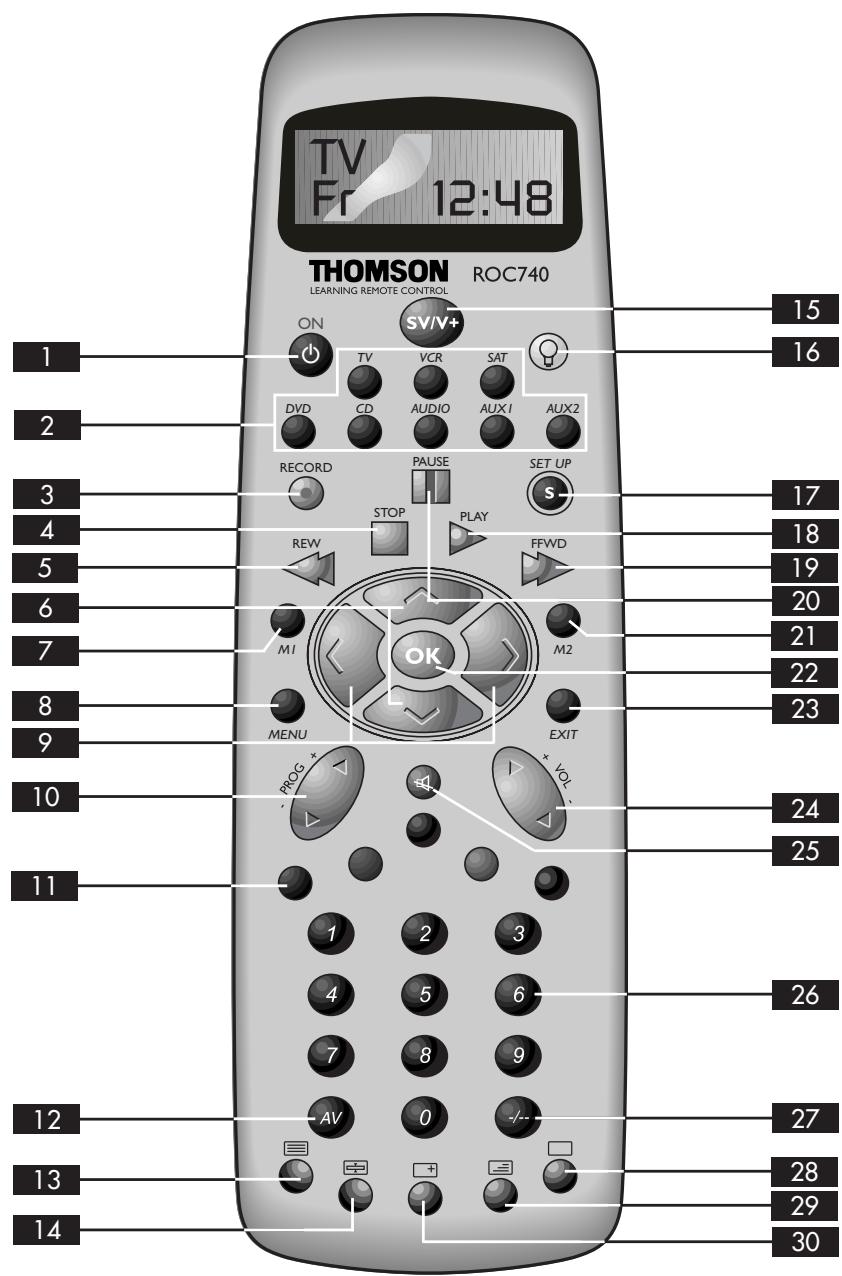THOMSON ROC 740 - 3