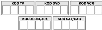 THOMSON ROC5209 - Hur man pa nytt hittar en programmerad kod - 1