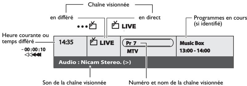 Chaine visionnée en différé en direct Programmes en cours (si identifié) Heure courante ou temps différé - 00:00:10 14:35 LIVE Pr 7 MTV Music Box 13:00 - 14:00 Audio : Nicam Stereo. (>) Son de la chaîne visionnée Numéro et nom de la chaîne visionnée