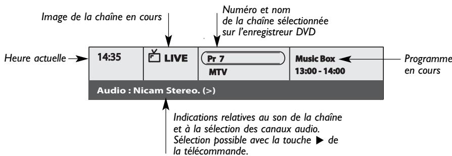 Image de la chaîne en cours Numéro et nom de la chaîne sélectionnée sur l'enregistreur DVD Heure actuelle → 14:35 LIVE Pr 7 Music Box ← Programme 13:00 - 14:00 Programme en cours Audio : Nicam Stereo. (>) Indications relatives au son de la chaîne et à la sélection des canaux audio. Sélection possible avec la touche ▶ de la télécommande.