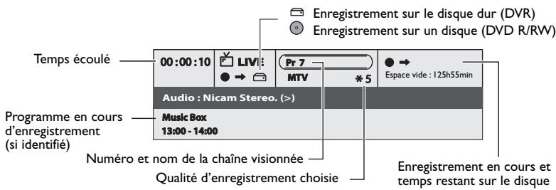 Temps écoulé 00:00:10 LIV: Pr 7 MTV *5 Espace vide : 125h55min Programme en cours d'enregistrement (si identifié) Audio : Nicam Stereo. (>) Music Box 13:00 - 14:00 Numéro et nom de la chaîne visionnée Qualité d'enregistrement choisie Enregistrement sur le disque dur (DVR) Enregistrement sur un disque (DVD R/RW) Enregistrement en cours et temps restant sur le disque