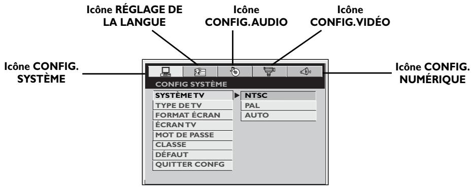Icône RÉGLAGE DE LA LANGUE Icône CONFIG AUDIO Icône CONFIG.VIDÉO Icône CONFIG. SYSTÈME CONFIG SYSTÈME SYSTÈME TV NTSC TYPE DETV PAL FORMAT ÉCRAN AUTO ÉCRAN TV MOT DE PASSE CLASSE DÉFAUT QUITTER CONFIG