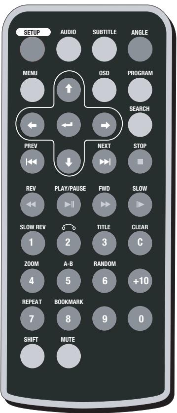 SETUP AUDIO SUBTITLE ANGLE MENU ↑ OSD PROGRAM SEARCH ← ← → PREV ↓ NEXT STOP REV PLAY/PAUSE FWD SLOW SLOW REV 1 2 3 TITLE CLEAR ZOOM A-B RANDOM 4 5 6 +10 REPEAT BOOKMARK 7 8 9 0 SHIFT MUTE