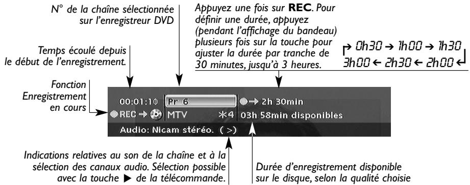 THOMSON DTH8543 - Bandeaux interactifs - 1