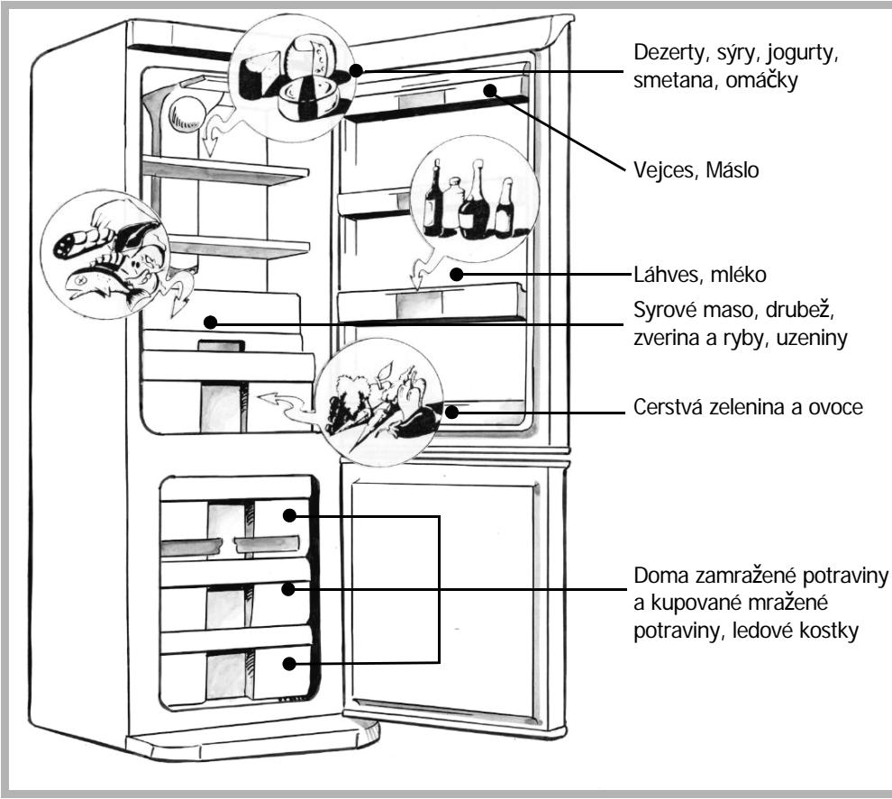 BRANDT CE3523X - Uspořádání potravin v chladnicce - 2