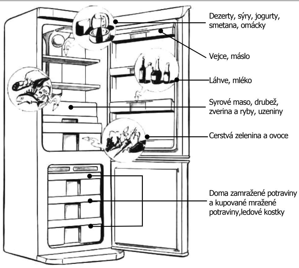 BRANDT CEN3020 - Uspořádání potravin v chladničce - 2