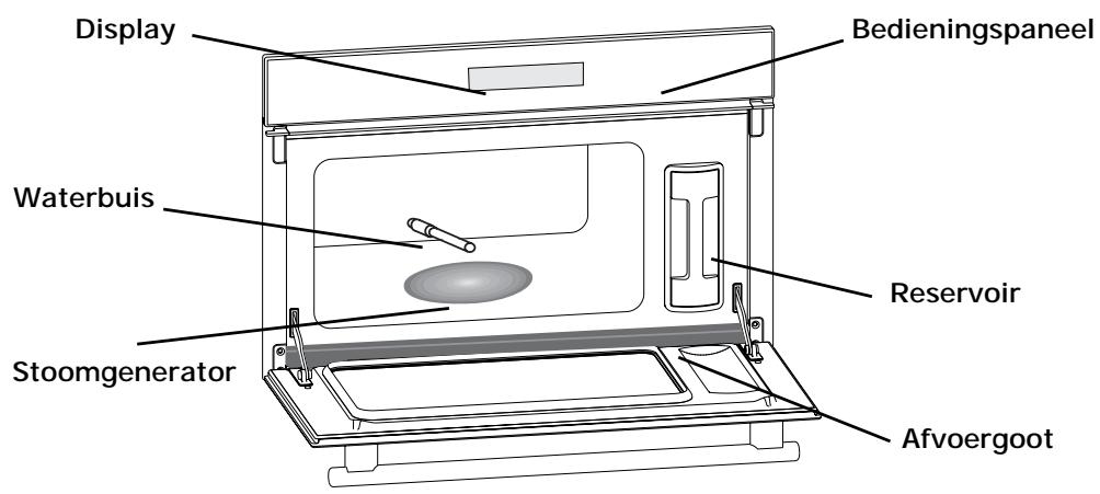 BRANDT FV400XS1 - Indeling van uw oven - 1