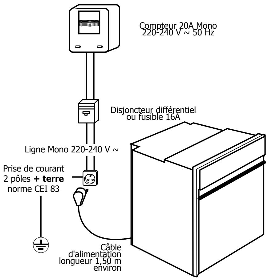 BRANDT FC242XF1 - Comment installer votre four? - 1