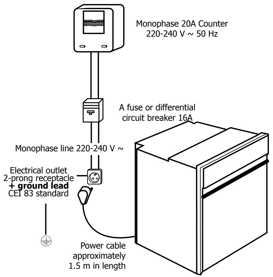 BRANDT FC422XN1 - How do you install your oven? - 1