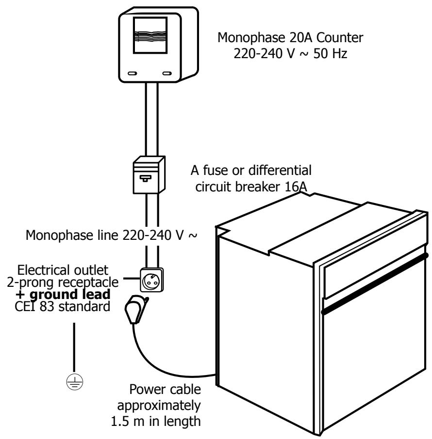 Monophase 20A Counter 220-240 V ~ 50 Hz A fuse or differential circuit breaker 16A Monophase line 220-240 V ~ Electrical outlet 2-prong receptacle + ground lead CEI 83 standard Power cable approximately 1.5 m in length