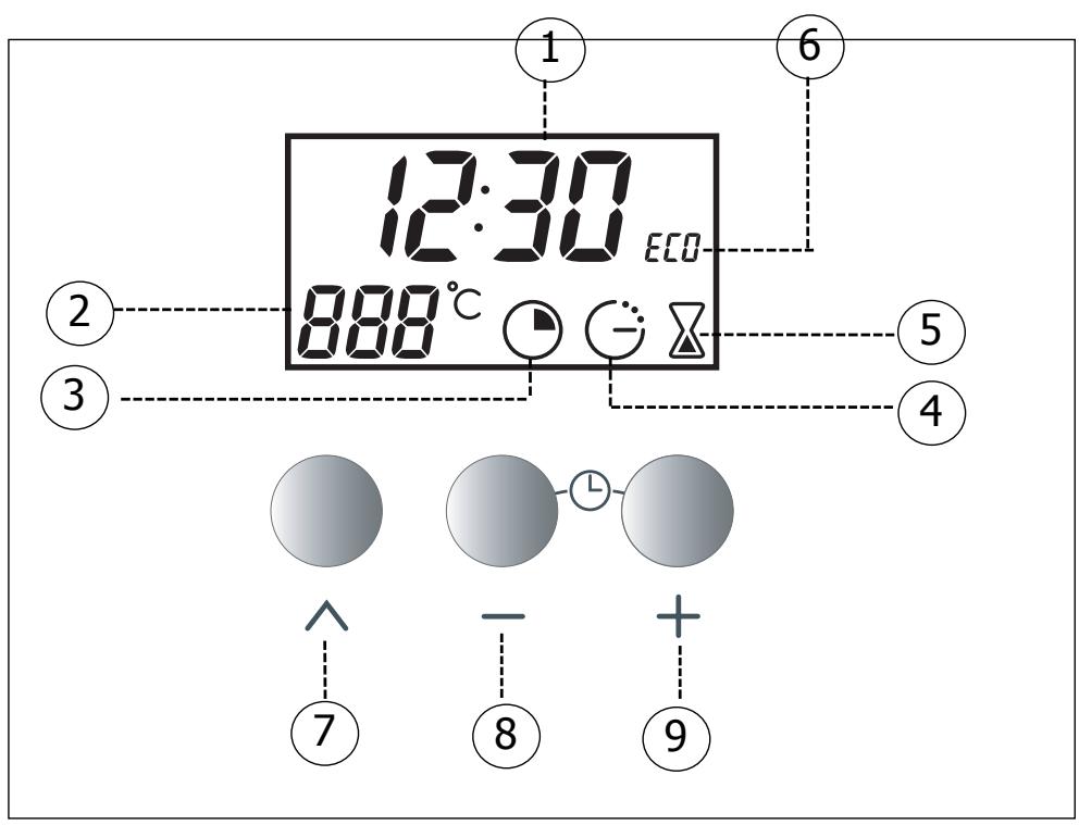 BRANDT FC422ZN1 - Detaljerad beskrivning av din programväljare - 1